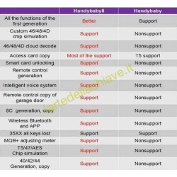 HANDY BABY 2 LINGUA INGLESE